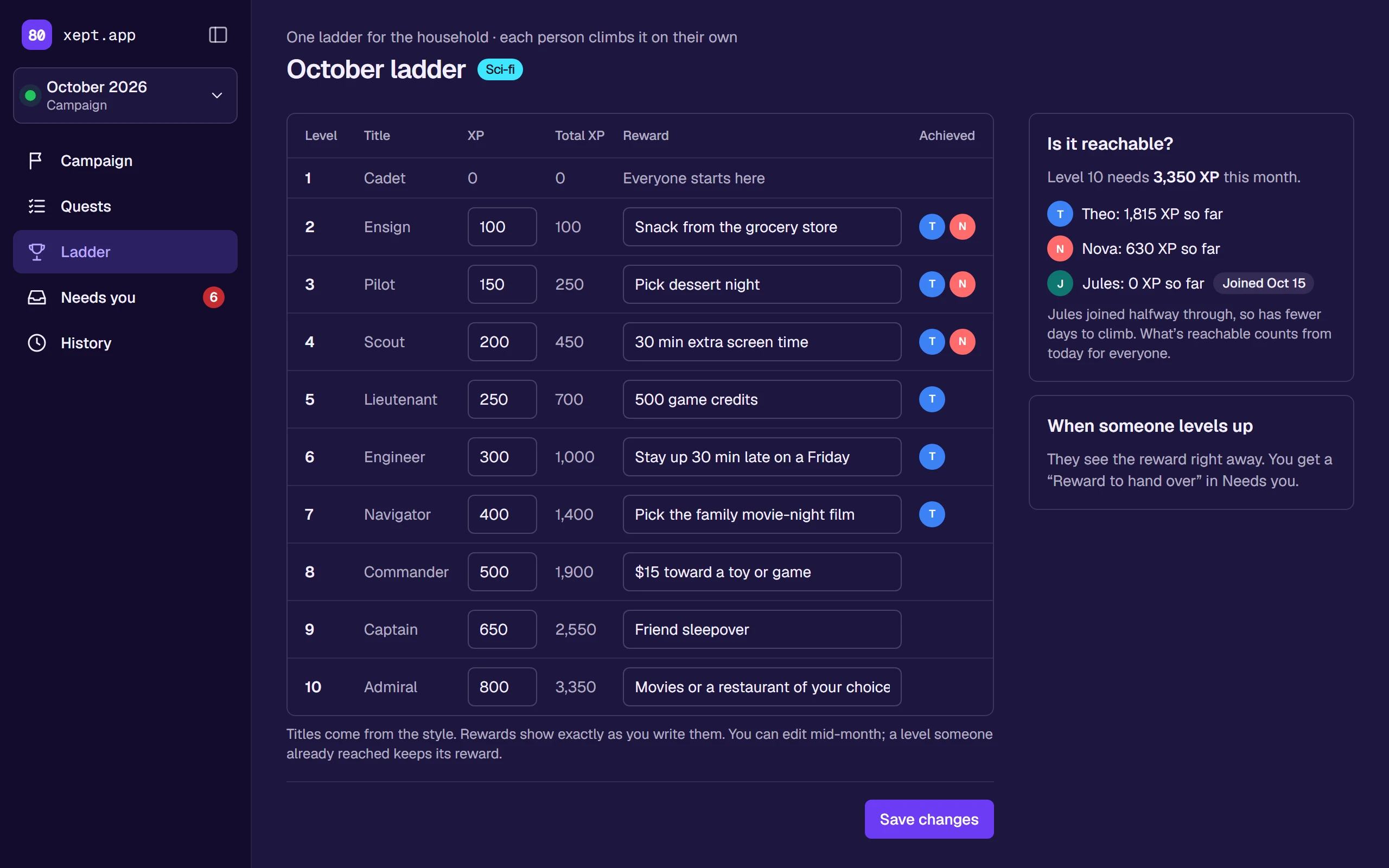 The Supervisor's ladder editor: ten levels with XP goals, rewards in the Supervisor's own words, and which players have reached each one.